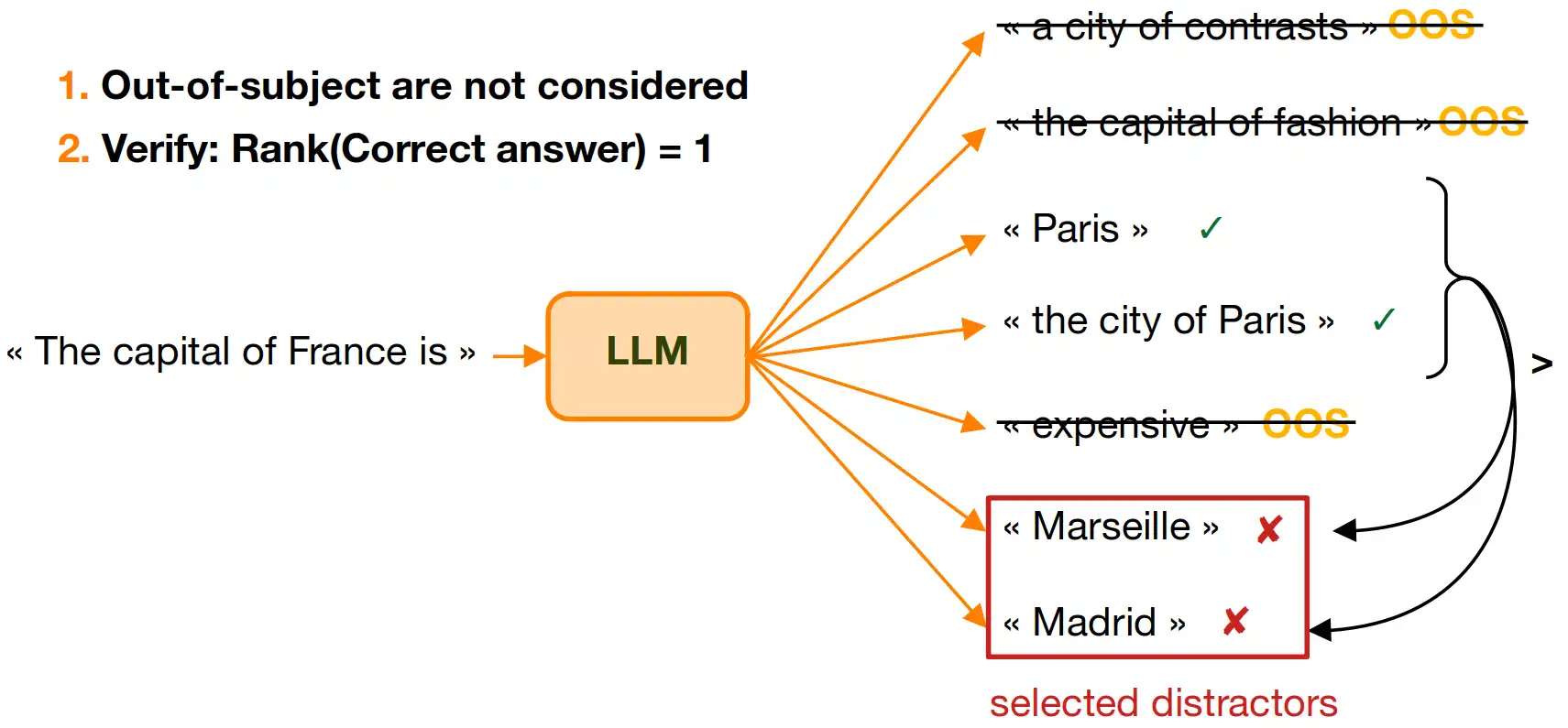 Factual_Knowledge_Assessment_of_LLMs_Using_Distractors.webp